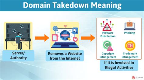 domain takedown.